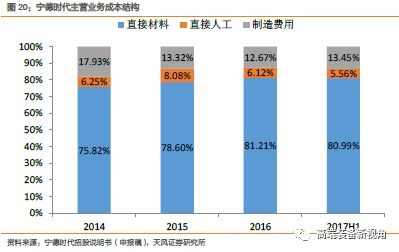 市场现状与购买指南