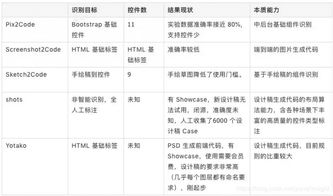 解读双鹿空调故障代码，轻松解决家中制冷难题