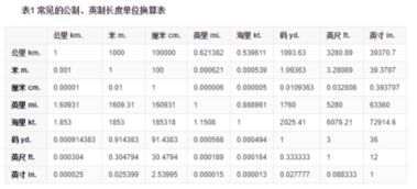 1英寸是多少毫米？深入解析长度单位换算及其实际应用