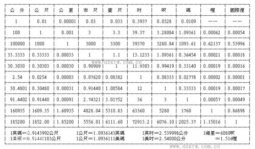 1英寸是多少毫米？深入解析长度单位换算及其实际应用