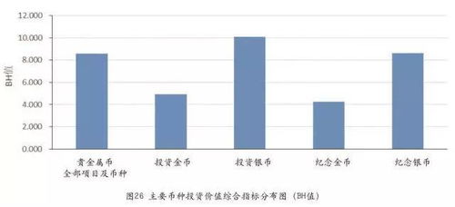 了解其价值与应用