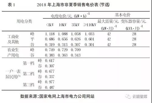 上海电费价格全解析，影响、调整机制及节能建议