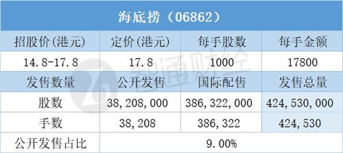 蜜雪集团一手中签率解析，8%背后的市场洞察