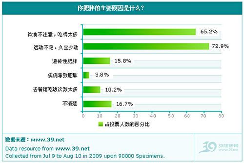 如何选择最适合您的健康助手