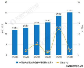 价格、应用及未来发展