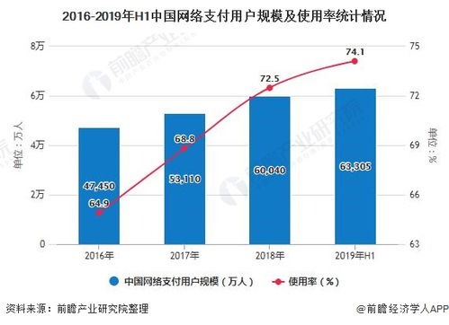 价格、应用及未来发展