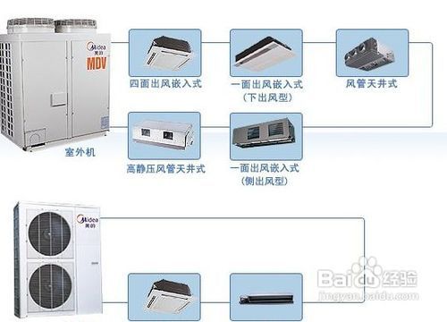 当温暖不再如约而至—美的空调制热没反应怎么办？