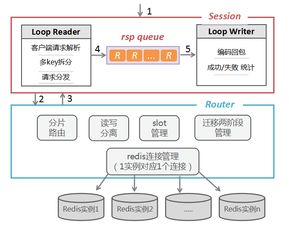 深入浅出解密空调原理—让你的夏日更清凉