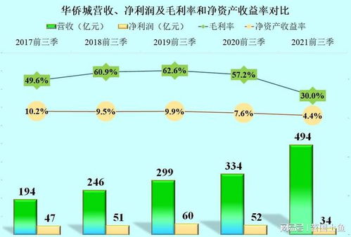 容积率是什么？轻松理解城市规划的关键指标