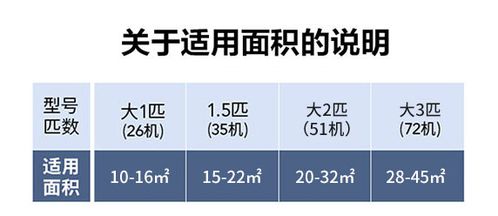 空调选购不迷茫，十大品牌全解析