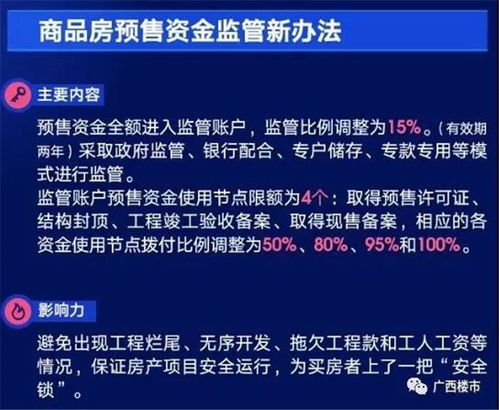 全面解析北京买房首付政策及实用购房指南