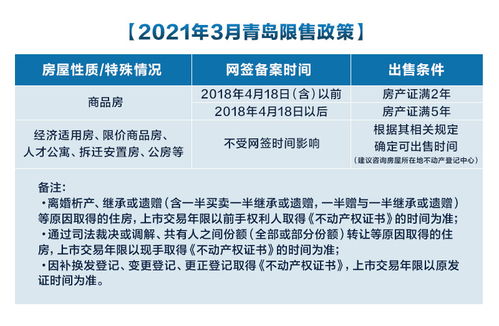 全面解析北京买房首付政策及实用购房指南