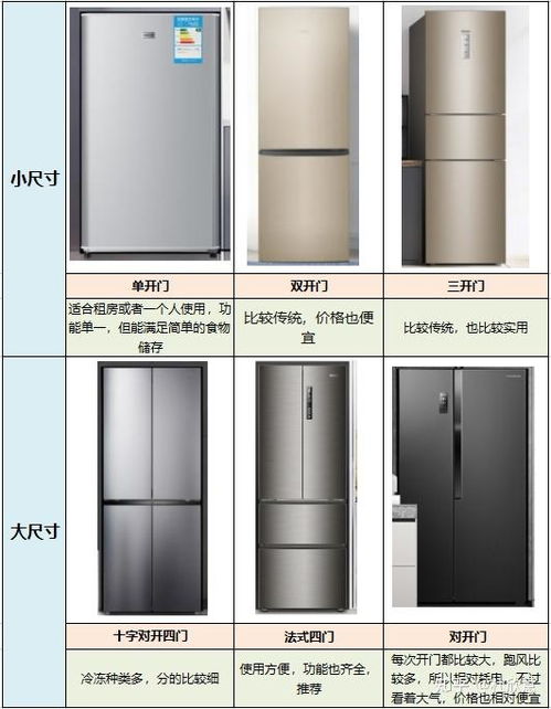 海尔冰箱质量如何？权威评测+选购建议，助你买得放心！