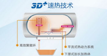 海尔热水器怎么样？全面解析其性能、品质与用户体验