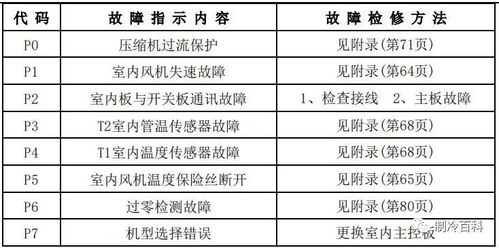 美的空调故障代码E6解析及解决指南