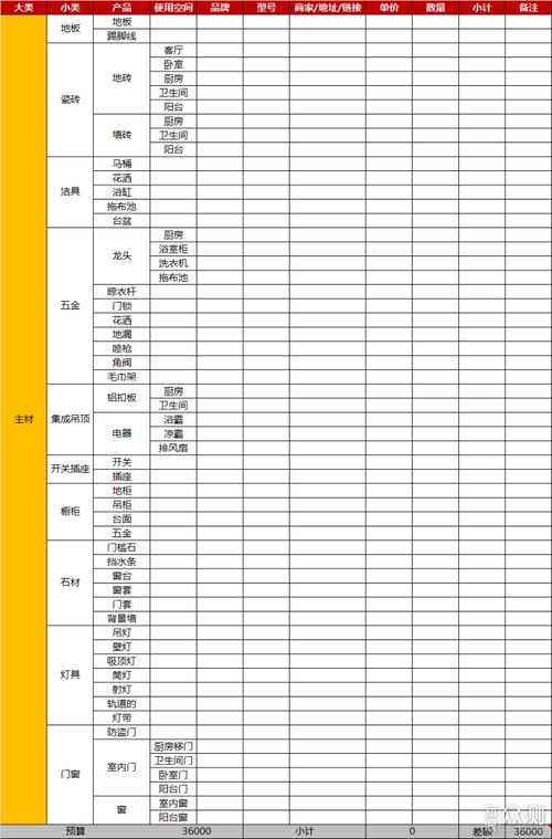 揭秘五金建材价格表，轻松搞定装修预算！