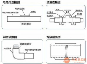 全面了解PE消防管—选择、安装与维护的实用指南